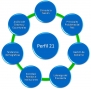 Perfil21